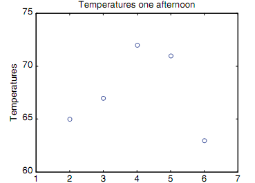 21_Curve fitting.png